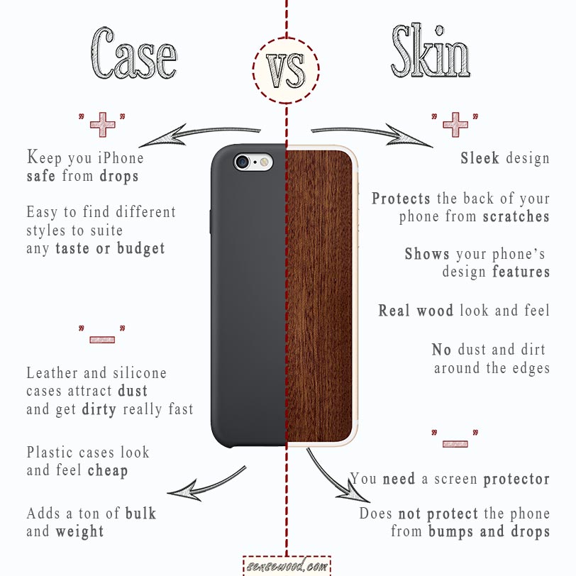 Skin vs Case - Sensewood